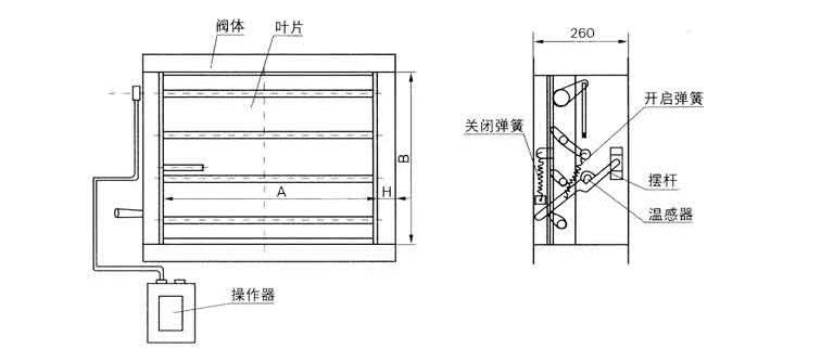 70度自动关闭防火阀选用