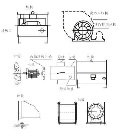 高温双速消防排烟风机的接线方法